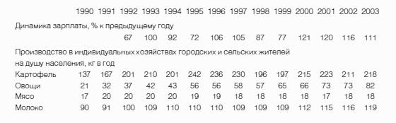 Неизвестное сельское хозяйство, или Зачем нужна корова?