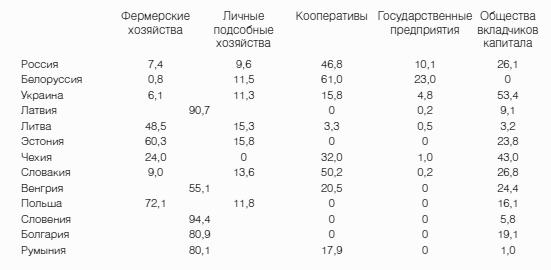 Неизвестное сельское хозяйство, или Зачем нужна корова?
