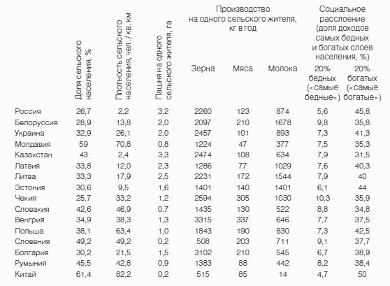 Неизвестное сельское хозяйство, или Зачем нужна корова?