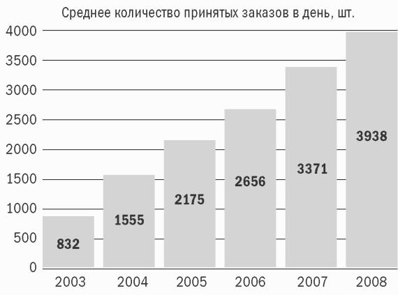 �Z�N.ru: ������� ��������� ��������-������� � ������
