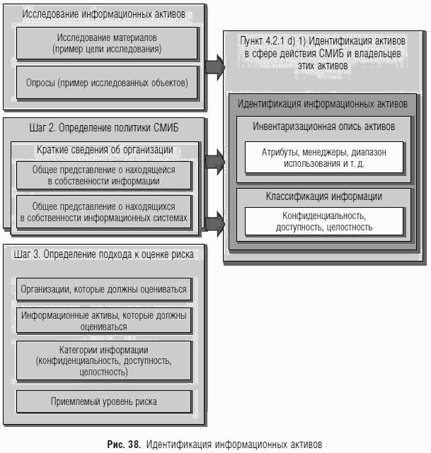 Информационные активы