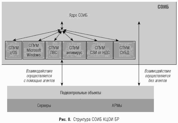 Состав средств обеспечения информационной безопасности