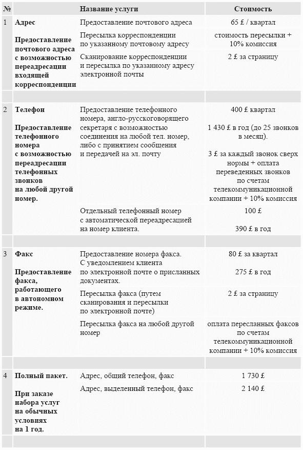 �������: ����������� ���������� ������������