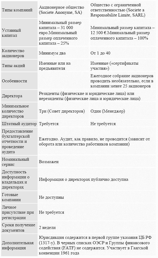 �������: ����������� ���������� ������������