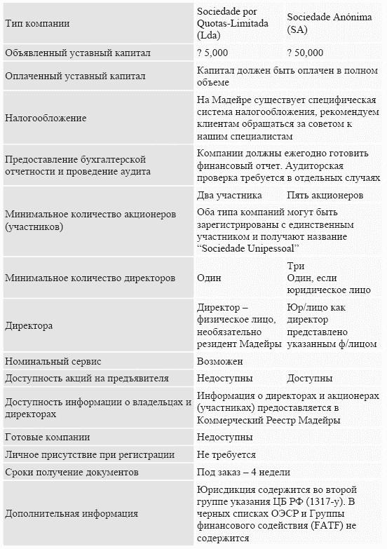 �������: ����������� ���������� ������������