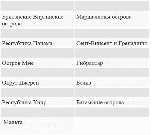 �������: ����������� ���������� ������������