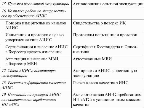 Операторы коммерческого учета на рынках электроэнергии. Технология и организация деятельности