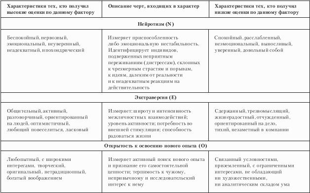 Организационное поведение. Учебник для ВУЗов