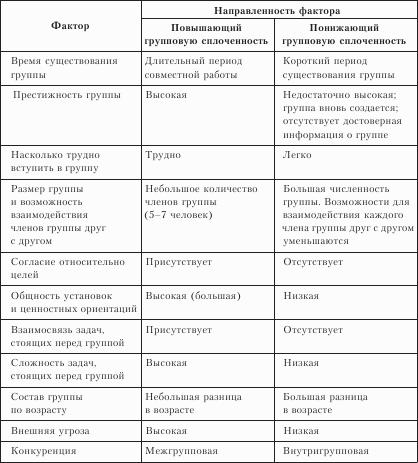 Организационное поведение. Учебник для ВУЗов
