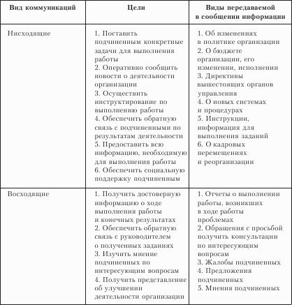Организационное поведение. Учебник для ВУЗов