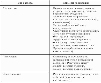 Организационное поведение. Учебник для ВУЗов