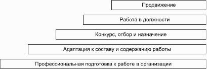 ��������������� ���������. ������� ��� �����