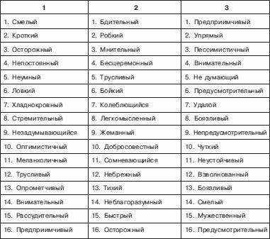 Организационное поведение: практикум
