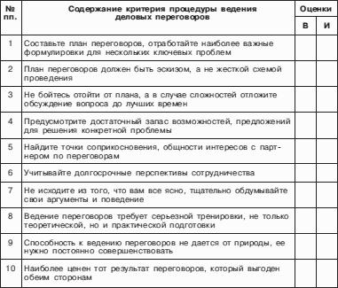��������������� ���������: ���������