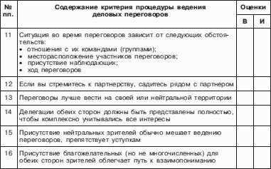 ��������������� ���������: ���������