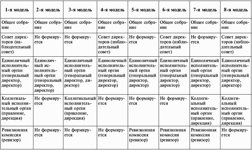 Организация бизнеса: грамотное построение своего дела
