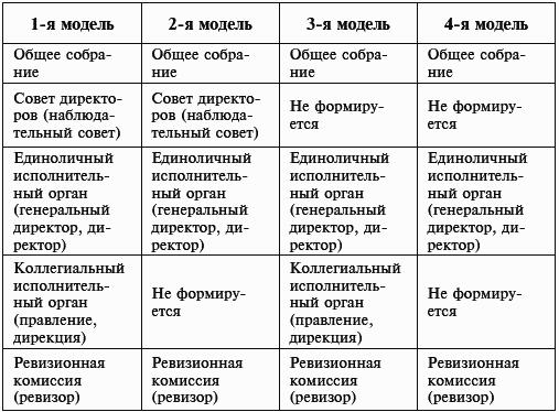Организация бизнеса: грамотное построение своего дела