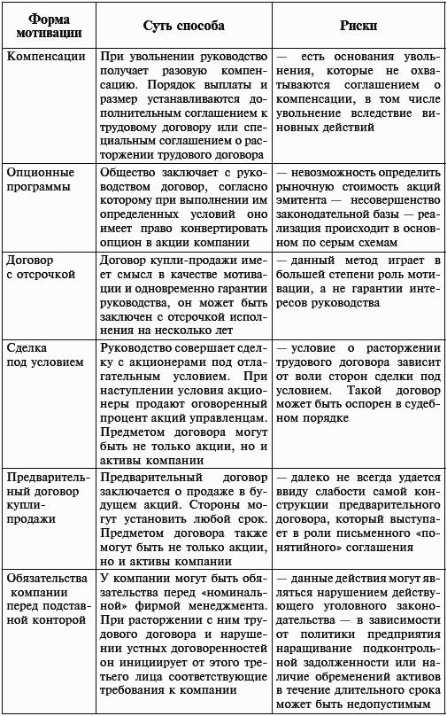 Организация бизнеса: грамотное построение своего дела