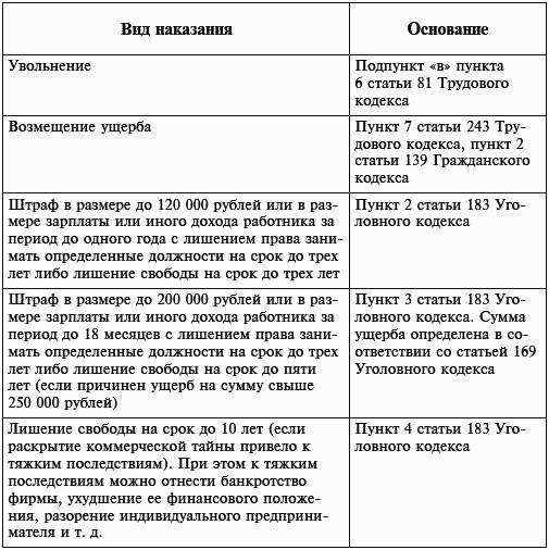 Организация бизнеса: грамотное построение своего дела