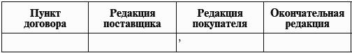 Организация бизнеса: грамотное построение своего дела