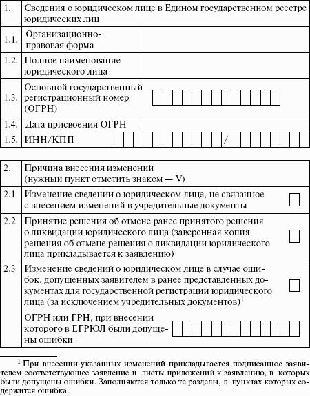 Организация бизнеса с нуля. С чего начать и как преуспеть