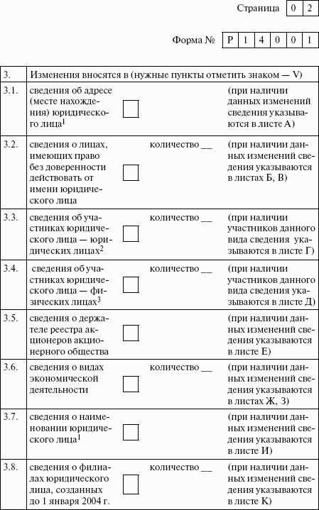Организация бизнеса с нуля. С чего начать и как преуспеть