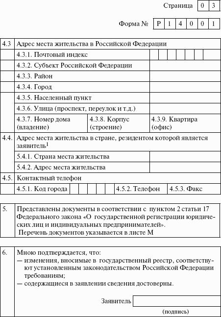Организация бизнеса с нуля. С чего начать и как преуспеть