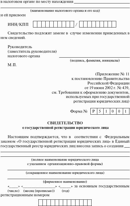 Организация бизнеса с нуля. С чего начать и как преуспеть