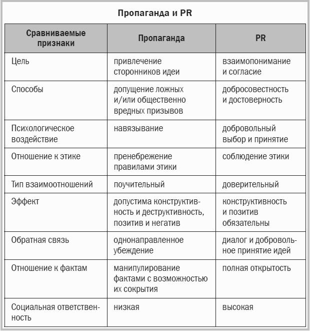 ...��������� �R ������ �������