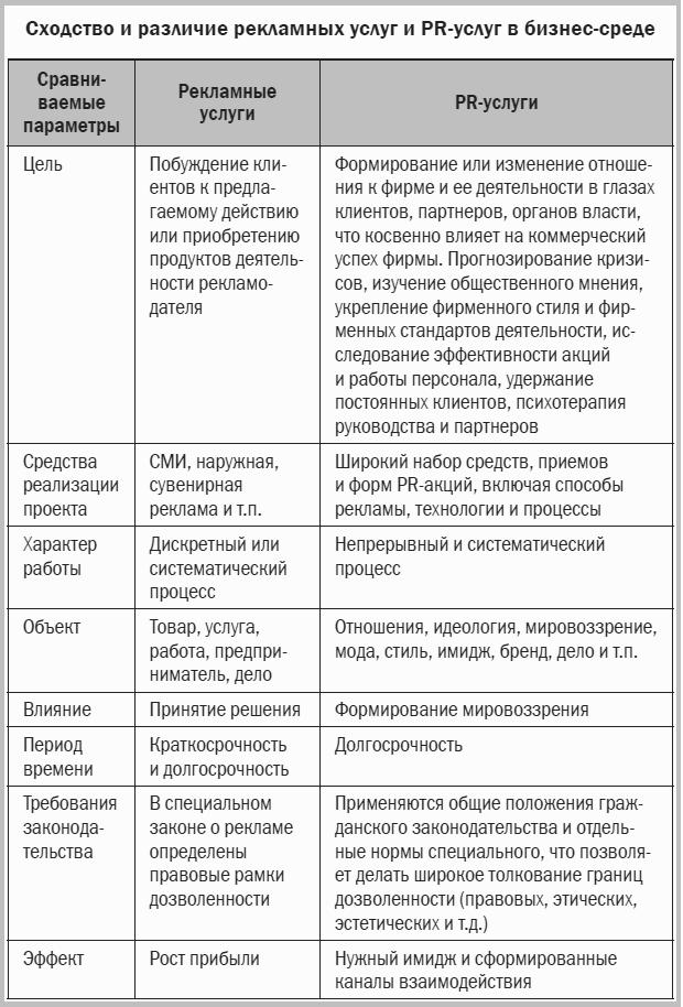 ...��������� �R ������ �������