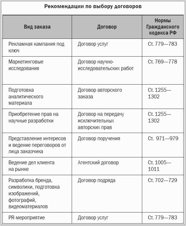 ...��������� �R ������ �������