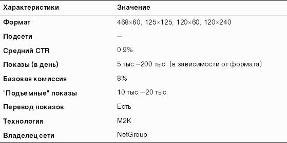 Формат характеристики