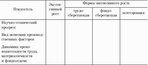 Основы экономики