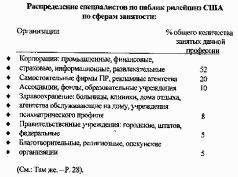 Основы паблик рилейшнз