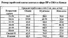 Основы паблик рилейшнз