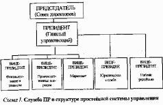 Основы паблик рилейшнз