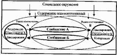 Основы паблик рилейшнз