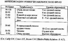 Основы паблик рилейшнз