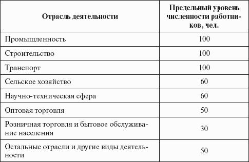 Минимальное количество человек. Численность работников малого предприятия. Предельная численность работников малого предприятия. Численность работников малых предприятий по отраслям. Критерии предприятий по численности сотрудников.