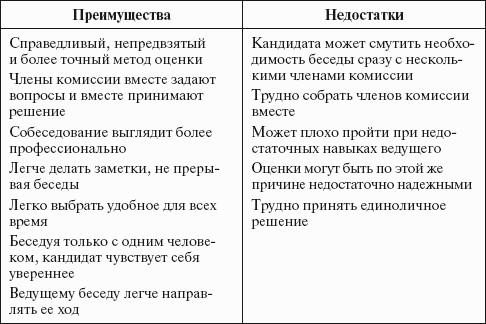 Опишите ваши преимущества. Достоинства и недостатки на собеседовании. Минусы и достоинства собеседование. Преимущества и недостатки собеседования. Достоинства и недостатки при собеседовании.