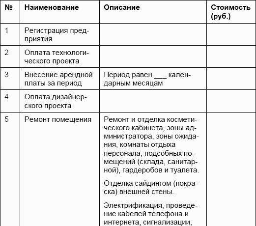 Должностная Инструкция Врача Для Открытия Узи Кабинета