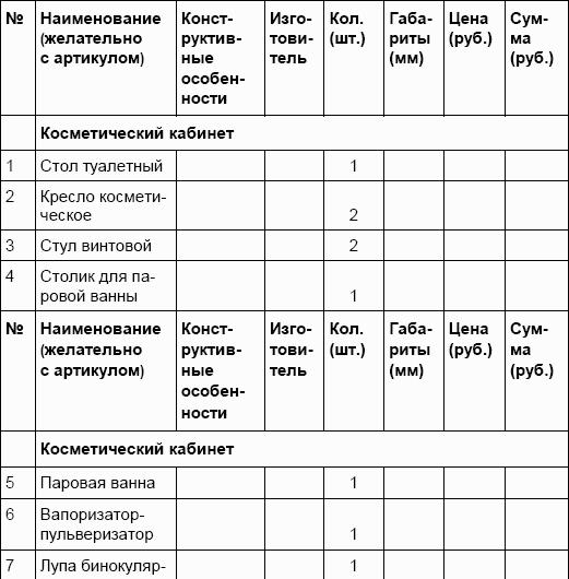 Открытие косметологического кабинета бизнес план