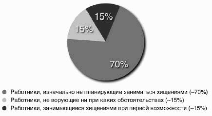 Оценка персонала. Психологические и психофизические методы