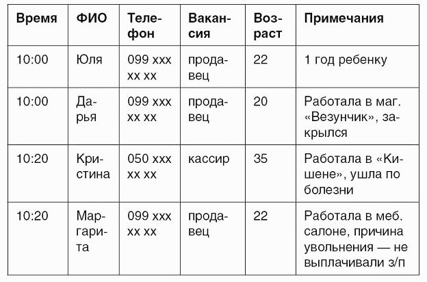 Отжимать – это нормально. Как получать максимум от сотрудников