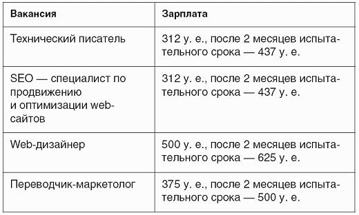 Отжимать – это нормально. Как получать максимум от сотрудников