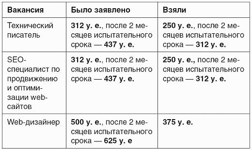 Отжимать – это нормально. Как получать максимум от сотрудников