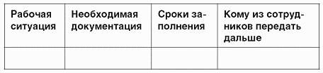 Отжимать – это нормально. Как получать максимум от сотрудников