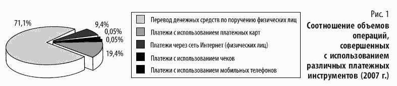 ��������� �����: ������-������������
