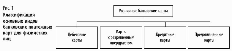 Виды банковских карт. Классификация видов банковских карт. Классификация кредитных карт схема. Классификация платежных систем банковских карт. Банковские пластиковые карты их виды и классификация.