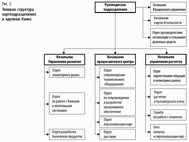 Разработка банковских услуг